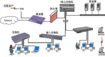 珙縣弱電系統集成項目預算解析 以網絡系統集成工程為核心