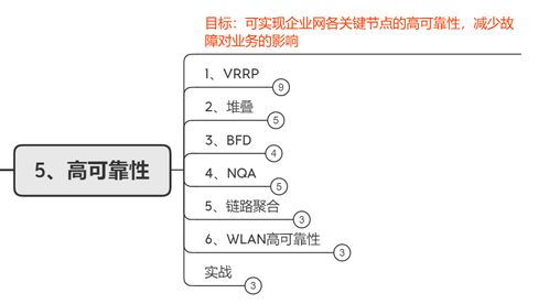 網絡工程師求職指南 機電智能化背景應屆生的實戰建議
